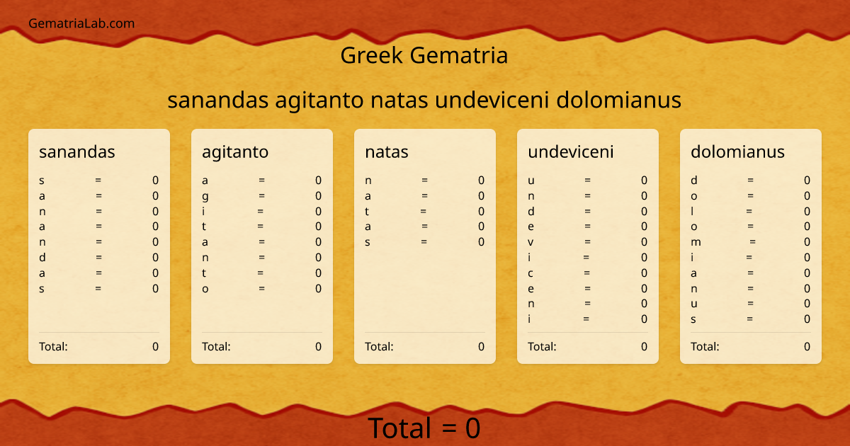 sanandas agitanto natas undeviceni dolomianus in greek Gematria